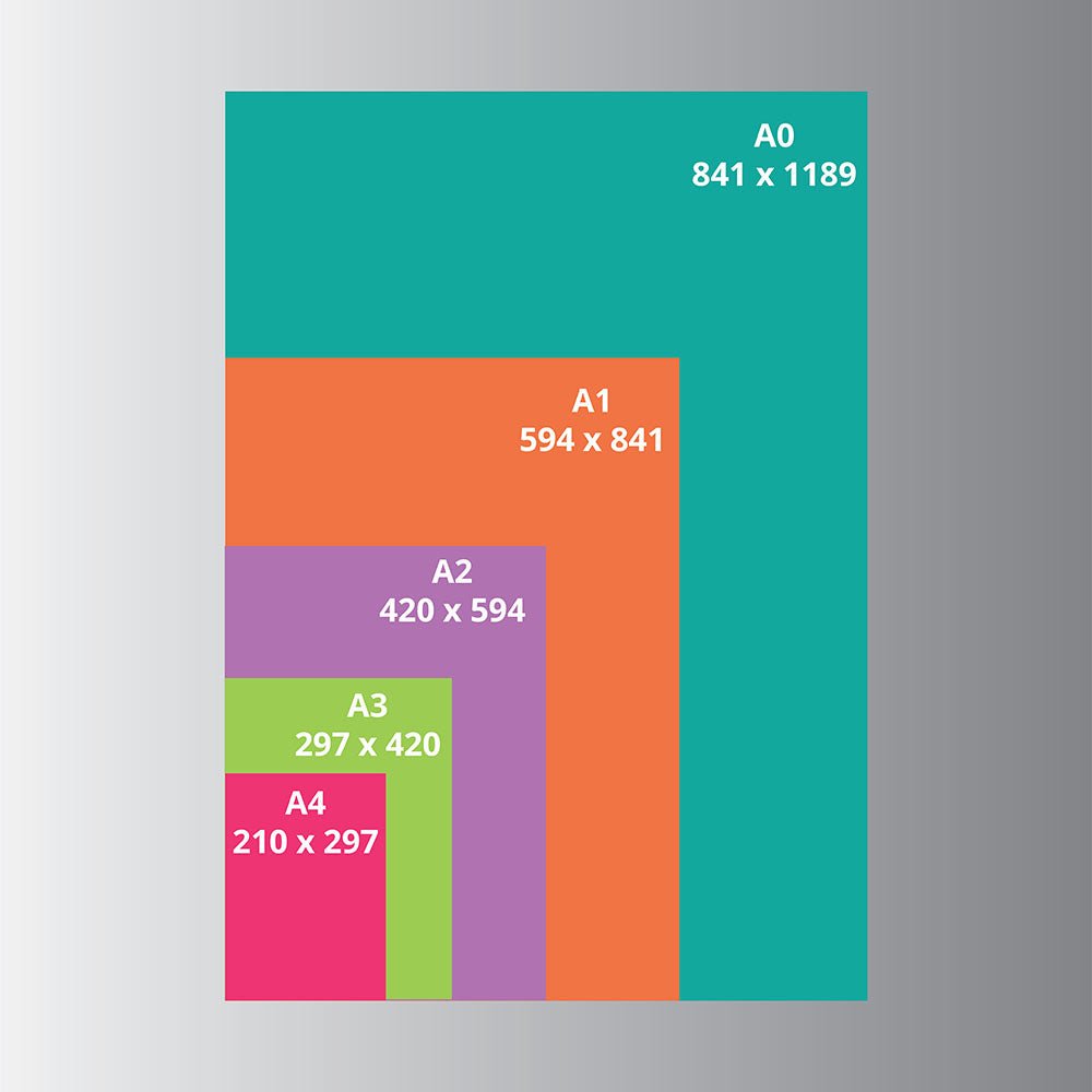Posters - C4 Print